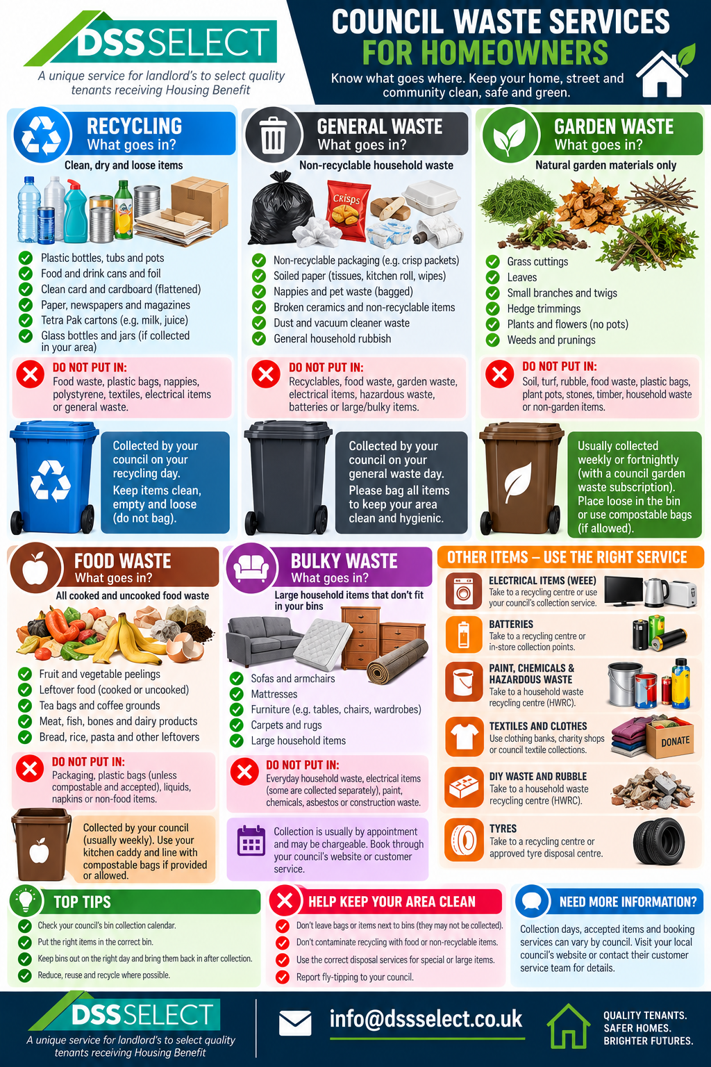Guide to waste and what to do with it
